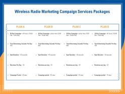 Wireless Radio Marketing Campaign Services Packages Ppt Gallery