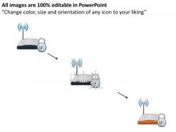 Wireless router with lock for security ppt slides