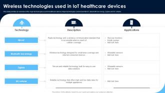 Wireless Technologies Used In Monitoring Patients Health Through IoT Technology IoT SS V
