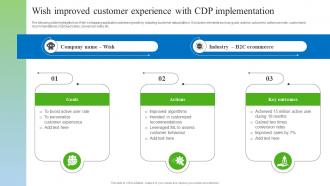 Wish Improved Customer Experience With CDP Gathering Real Time Data With CDP Software MKT SS V