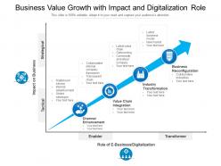 With impact and digitalization role