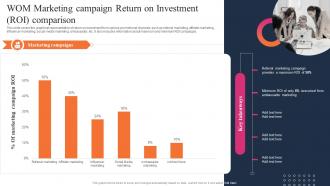 WOM Marketing Campaign Return Effective WOM Strategies For Small Businesse MKT SS V