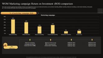 WOM Marketing Campaign Return On Investment Roi Comparison MKT SS V
