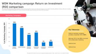 WOM Marketing Campaign Return On Investment Roi Comparison Ppt Ideas Graphic Images