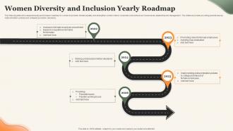 Women Diversity And Inclusion Yearly Roadmap