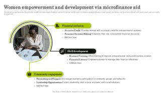 Women Empowerment And Navigating The World Of Microfinance Basics To Innovation Fin SS