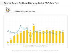 Women Power Dashboard Showing Global GDP Over Time Powerpoint Template