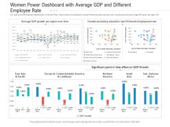 Women Power Dashboard With Average GDP And Different Employee Rate Powerpoint Template