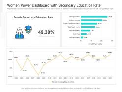 Women Power Dashboard With Secondary Education Rate Powerpoint Template