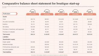 Womens Clothing Boutique Comparative Balance Sheet Statement For Boutique Start Up BP SS