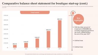 Womens Clothing Boutique Comparative Balance Sheet Statement For Boutique Start Up BP SS Editable Graphical