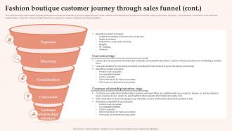 Womens Clothing Boutique Fashion Boutique Customer Journey Through Sales Funnel BP SS Editable Graphical