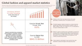 Womens Clothing Boutique Global Fashion And Apparel Market Statistics BP SS