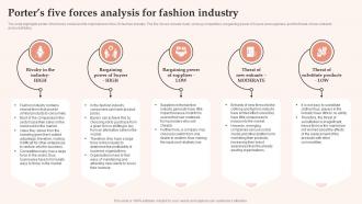 Womens Clothing Boutique Porters Five Forces Analysis For Fashion Industry BP SS