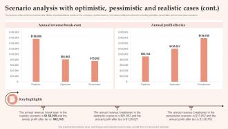 Womens Clothing Boutique Scenario Analysis With Optimistic Pessimistic And Realistic Cases BP SS Editable Graphical