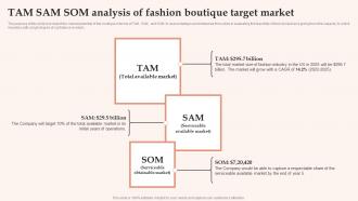 Womens Clothing Boutique TAM SAM SOM Analysis Of Fashion Boutique Target Market BP SS