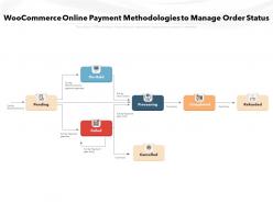Woocommerce online payment methodologies to manage order status