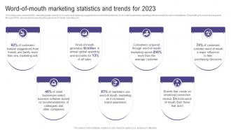 Word Marketing Statistics And Trends For 2023 Using Social Media To Amplify Wom Marketing Efforts MKT SS V Word Marketing Statistics And Trends For 2023 Using Social Media To Amplify Wom Marketing Efforts MKT CD V