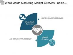 Word mouth marketing market overview indian economy report cpb