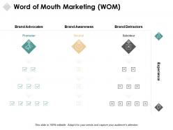 Word of mouth marketing brand awareness ppt powerpoint presentation pictures topics