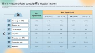 Word Of Mouth Marketing Campaign KPIS Impact Assessment Word Of Mouth Marketing