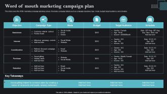 Word Of Mouth Marketing Campaign Sales Strategies To Achieve Business MKT SS