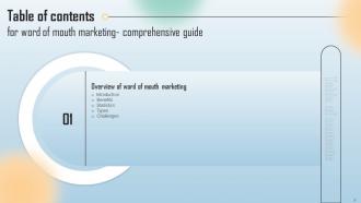 Word Of Mouth Marketing Comprehensive Guide Powerpoint Presentation Slides MKT CD V Captivating Researched