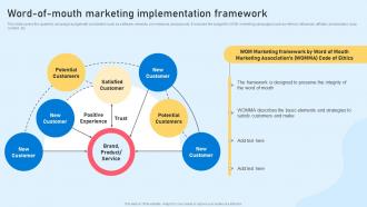 Word Of Mouth Marketing Implementation Framework Ppt Infographic Template Styles