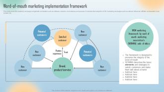 Word Of Mouth Marketing Implementation Framework Word Of Mouth Marketing