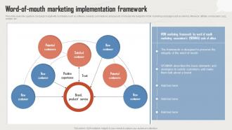 Word Of Mouth Marketing Implementation Incorporating Influencer Marketing In WOM Marketing MKT SS V