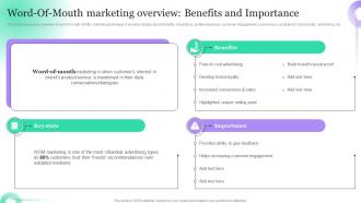 Word Of Mouth Marketing Overview Benefits And Hosting Viral Social Media Campaigns