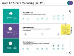 Word of mouth marketing powerpoint slides