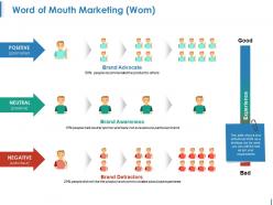 Word of mouth marketing ppt images