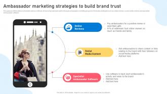 Word Of Mouth Marketing Strategies Ambassador Marketing Strategies To Build Brand Trust