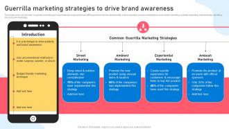 Word Of Mouth Marketing Strategies Guerrilla Marketing Strategies To Drive Brand Awareness