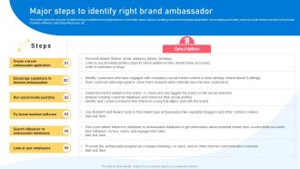 Word Of Mouth Marketing Strategies Major Steps To Identify Right Brand Ambassador
