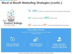 Word of mouth marketing strategy powerpoint presentation slides