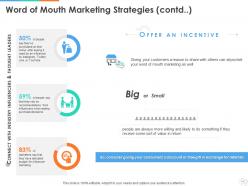 Word of mouth marketing strategy powerpoint presentation slides