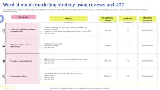 Word Of Mouth Marketing Strategy Using Reviews And UGC