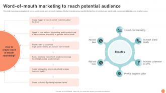Word Of Mouth Marketing To Broadcasting Strategy To Reach Target Audience Strategy SS V