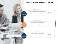 Word of mouth marketing wom brand awareness brand advocates