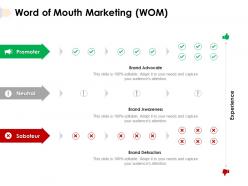 Word of mouth marketing wom brand awareness powerpoint presentation template