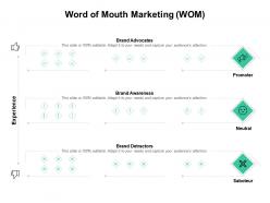 Word Of Mouth Marketing Wom Brand Awareness Social Ppt Powerpoint Presentation Layouts Show