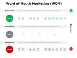 Word of mouth marketing wom management ppt powerpoint presentation file introduction