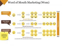 Word of mouth marketing wom powerpoint layout