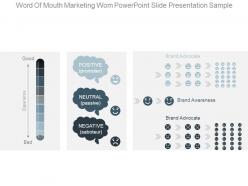 Word of mouth marketing wom powerpoint slide presentation sample