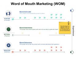 Word of mouth marketing wom powerpoint topics