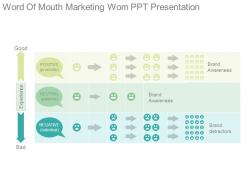Word of mouth marketing wom ppt presentation
