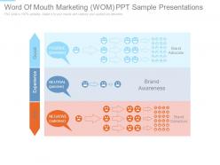 Word of mouth marketing wom ppt sample presentations