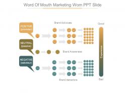 Word of mouth marketing wom ppt slide